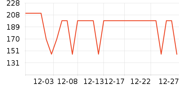 �����˶�T��/POLO����ʷ�۸�