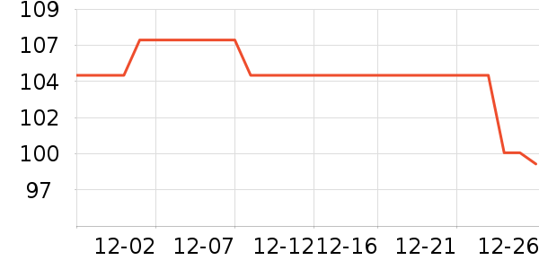 DAVE��BELLA��ͯ������ʷ�۸�