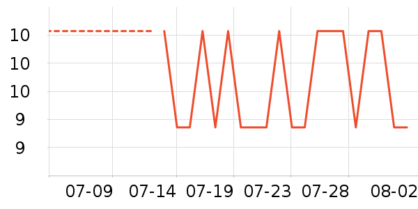 ��Ľ��๤����ʷ�۸�