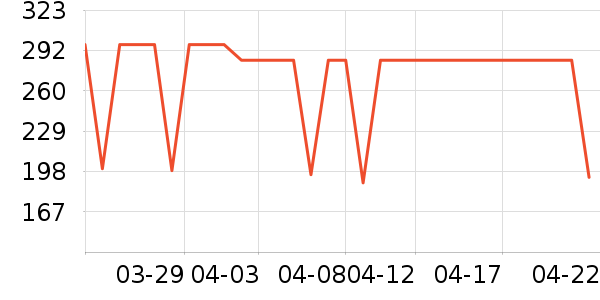 ����������ͯë��/��֯����ʷ�۸�