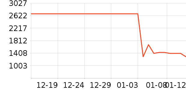 �׼���ˮ����ʷ�۸�