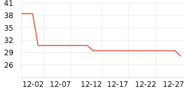 ����԰�ݵ���ʷ�۸�