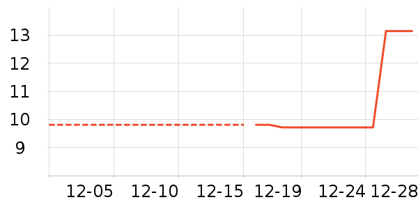 ���/������ʷ�۸�