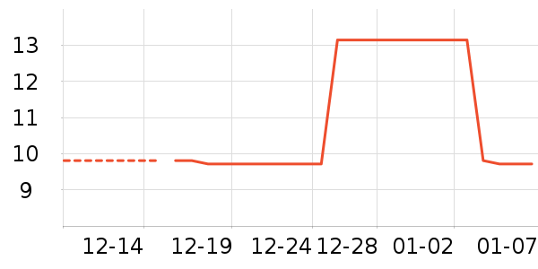 ���/������ʷ�۸�