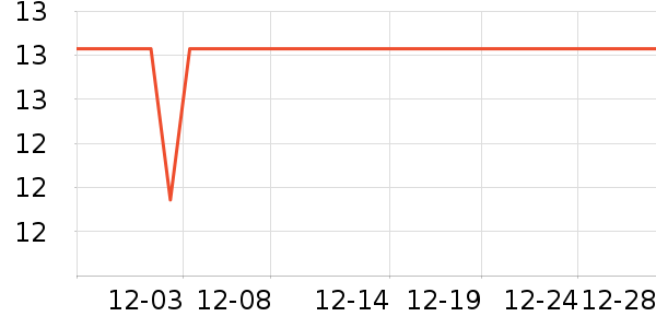 ����28��๤����ʷ�۸�