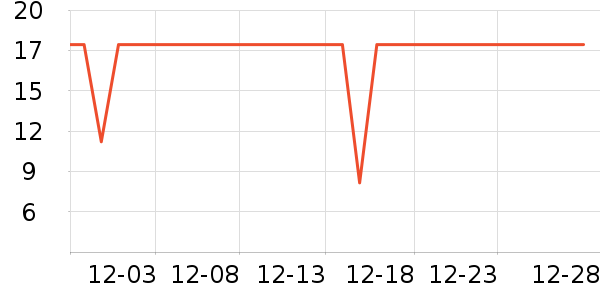 ��ʻ��߻�����ʷ�۸�