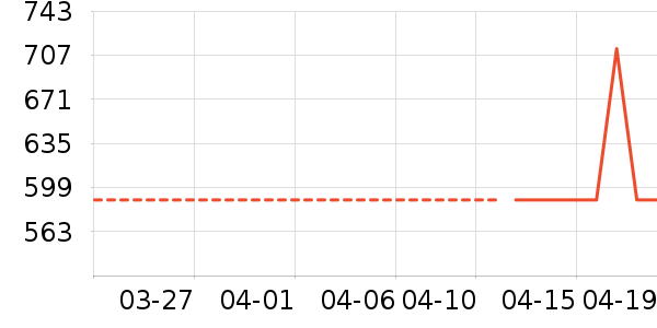 ���ϴ�˹�˶��п�/������ʷ�۸�