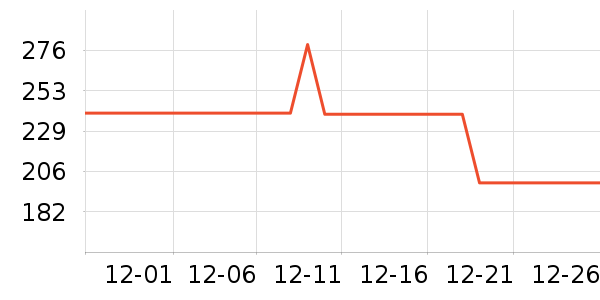 �ز��˶�Ь��ʷ�۸�