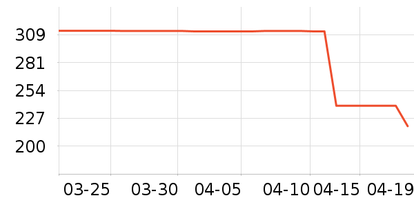 ONLYȹ����ʷ�۸�