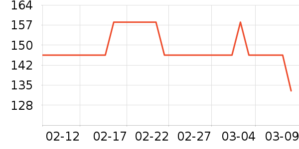 Ůʽ��װ/��װ��ʷ�۸�