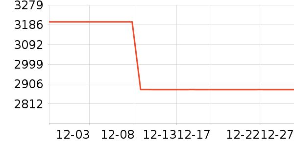 С�׵�����ʷ�۸�