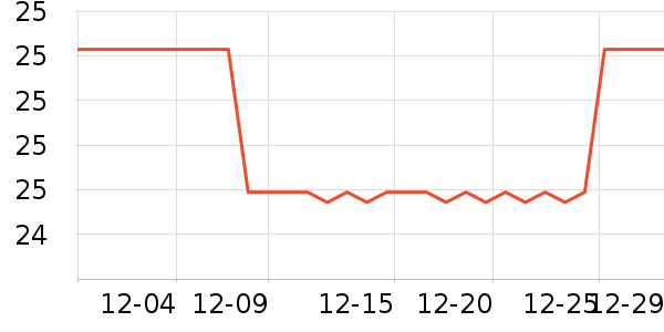 ������è����Ҿ���Ʒ��ʷ�۸�