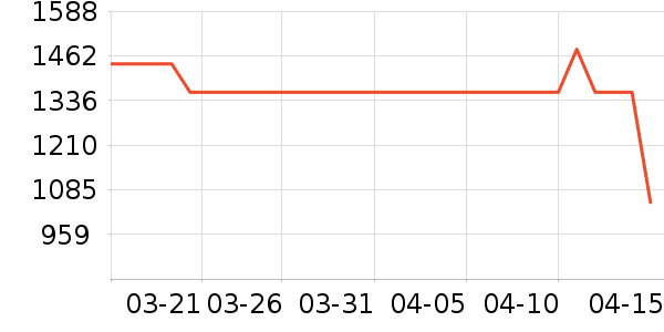 ��ͯ����/������ʷ�۸�