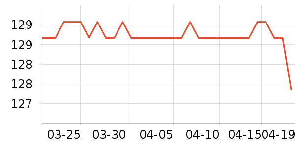 �ֿ��ֿ۱��±���ʷ�۸�