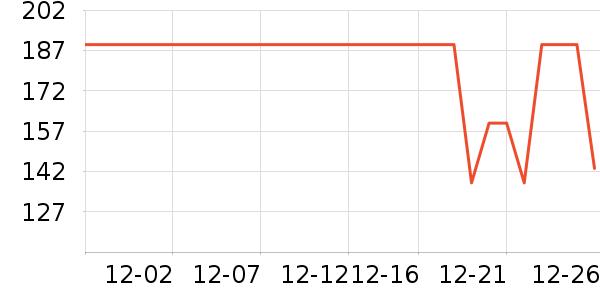 COCO BELLAŮʽT����ʷ�۸�