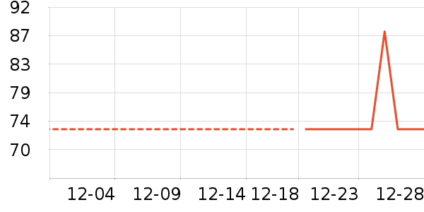 ����ʷ�۸�