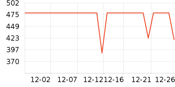 �����˶��п�/������ʷ�۸�