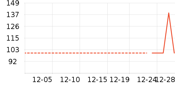 Ůʽ������ʷ�۸�