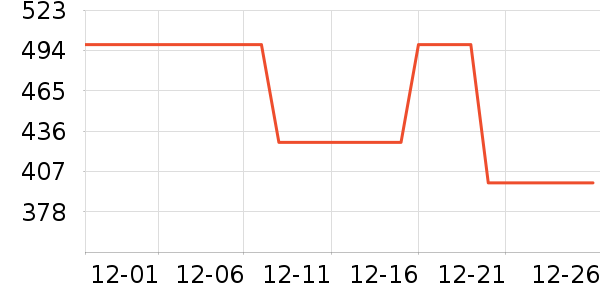 �����˶�T��/POLO����ʷ�۸�