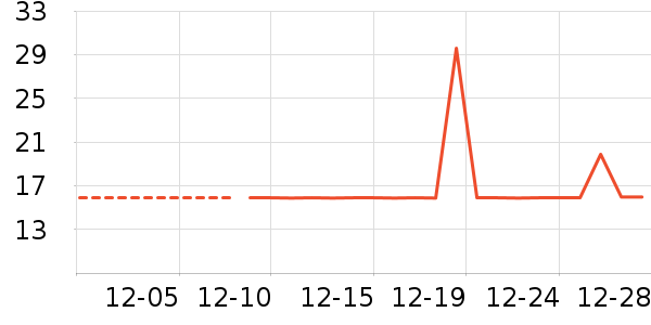 �в�������/ϴ��/������ʷ�۸�