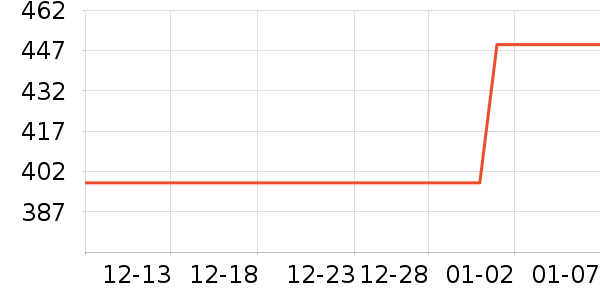 �����߰칫�ľ���ʷ�۸�