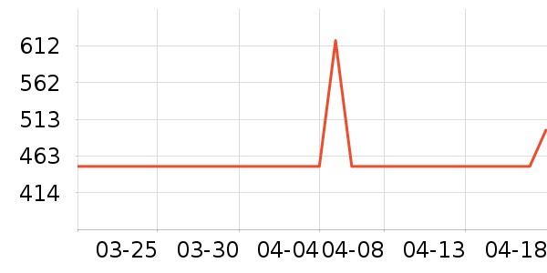 �����߰칫�ľ���ʷ�۸�