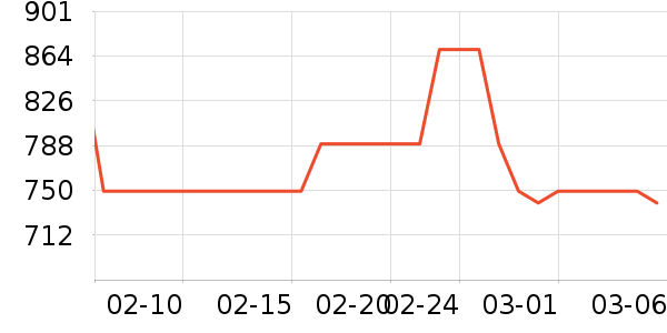 ��ֻ���Ь����ʷ�۸�