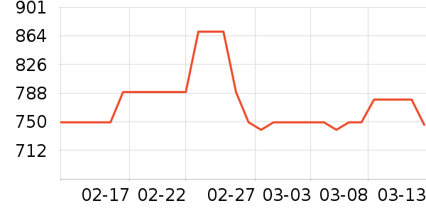 ��ֻ���Ь����ʷ�۸�