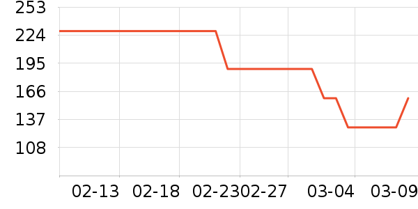 ��¡���/������ʷ�۸�