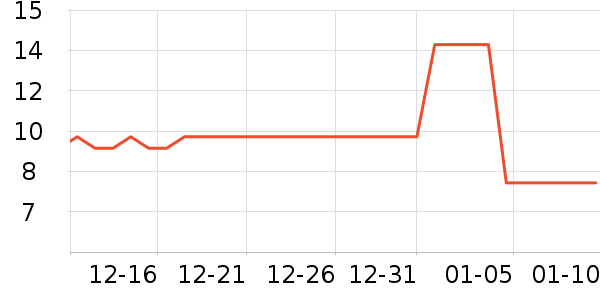 ʳ������ʷ�۸�