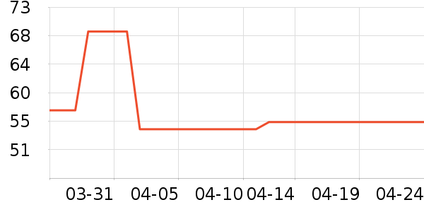 ܷ������๤����ʷ�۸�