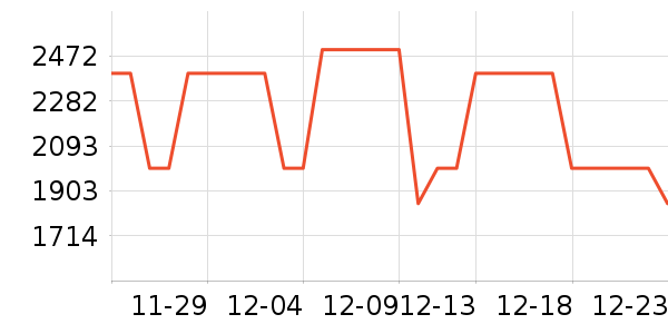 ϣ�ֵ����/ѧϰ����ʷ�۸�