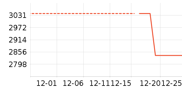 Ůʽ���޷���ʷ�۸�