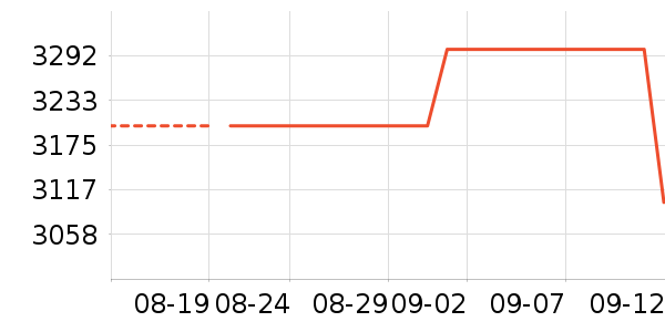 ;������Ů����ʷ�۸�