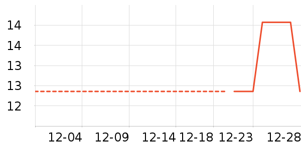 ����/������ʷ�۸�