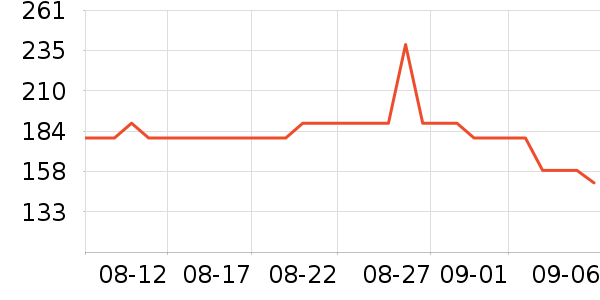 ����������������е��ʷ�۸�