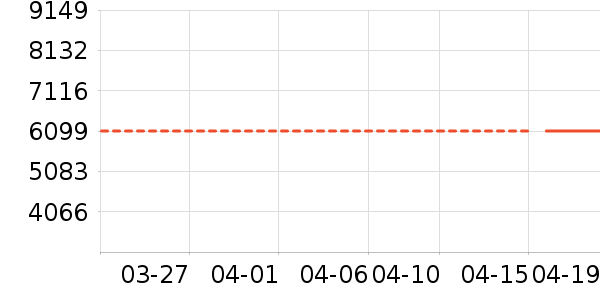 ���ſյ���ʷ�۸�