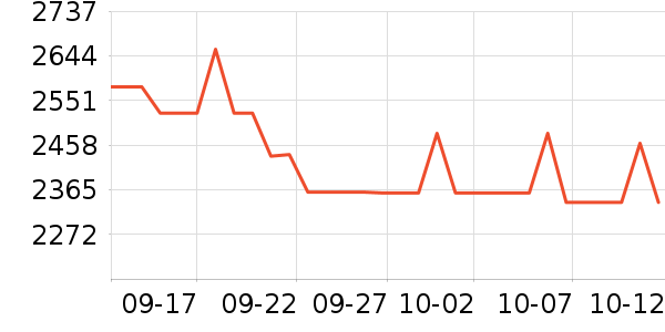 ����������ʷ�۸�