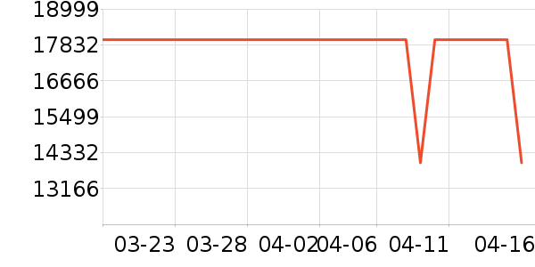 ����ϴ����װ��ʷ�۸�