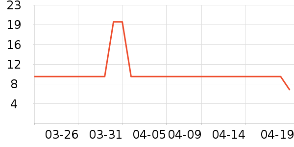 ά�������ֽ��ʷ�۸�