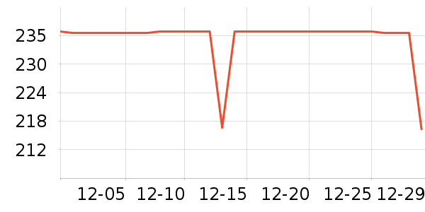 �����˶�T��/POLO����ʷ�۸�