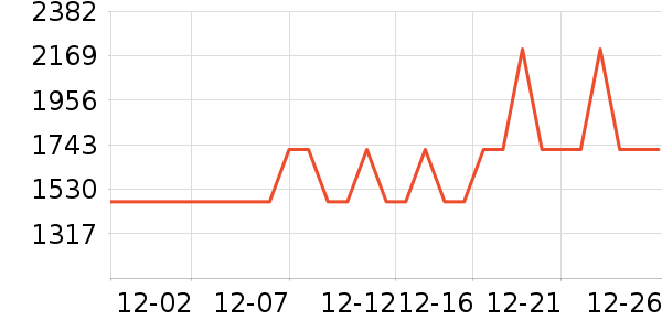 С���ֻ���ʷ�۸�