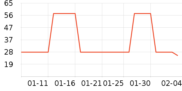 ����ţ��/��Ʒ��ʷ�۸�