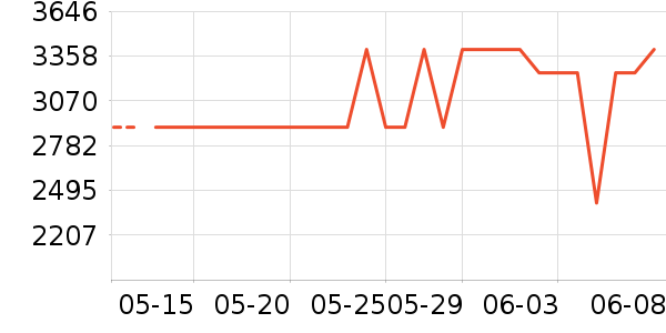 vivoƽ�������ʷ�۸�
