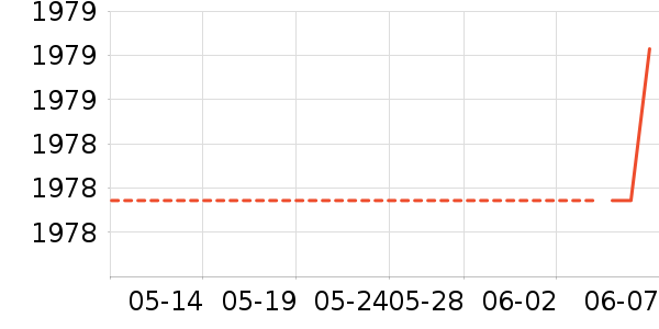 �յ���ʷ�۸�