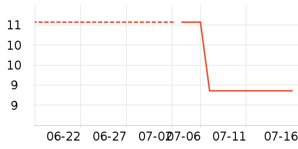 ���ɵ���������ʷ�۸�