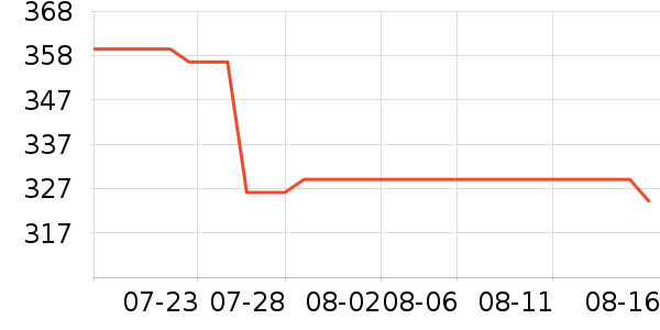 �����˶�Ь��ʷ�۸�