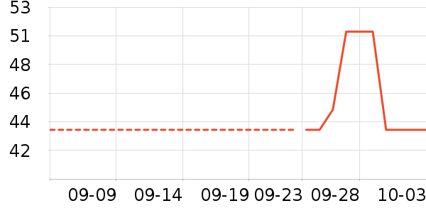 ���ɵ���������ʷ�۸�