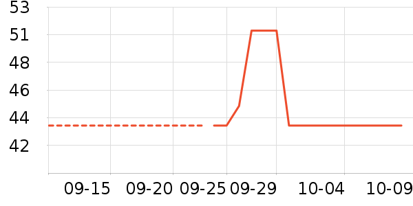 ���ɵ���������ʷ�۸�