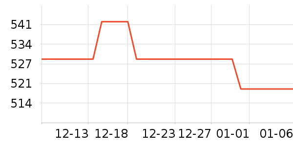 ��Ʒ��ˮ����ʷ�۸�